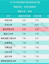 学校进入自然指数（NI）中国大学百强榜