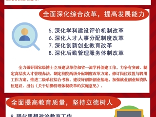 【“党代会·两代会”2017专题】一图速览学校党政工作报告