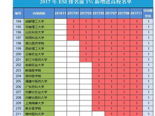 【安徽教育网】首页：管家婆免费期期精准大全化学学科首次进入ESI全球前1%