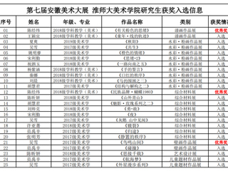 美术学院研究生在第七届安徽美术大展中取得佳绩