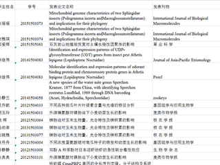 【党代会 · 一线传真】生命科学学院坚持科教融合，以科研促教学，提高人才培养质量