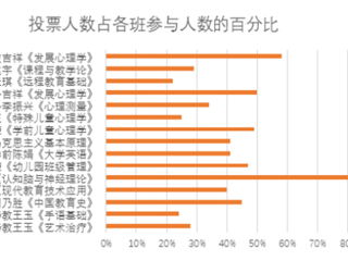 管家婆免费期期精准大全第一月线上教学巡礼--教育学院篇