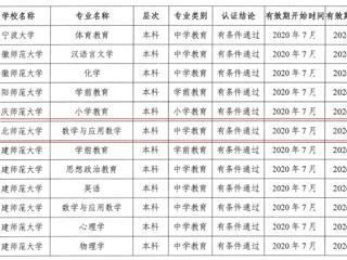 我校数学与应用数学（师范）专业顺利通过教育部师范类专业第二级认证