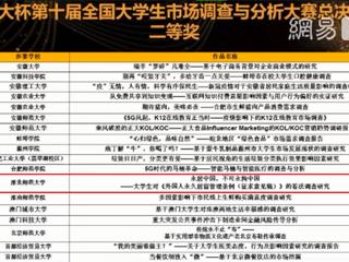 我校数学科学学院在“正大杯”第十届全国大学生市场调查与分析大赛中喜获佳绩