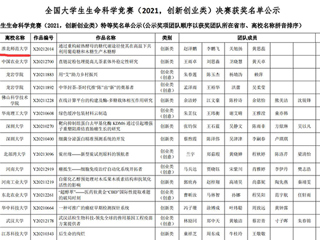 我校学子在2021年全国大学生生命科学竞赛中荣获佳绩