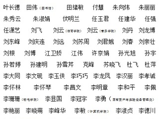 2020年度教职工(不含处级干部)考核结果公示