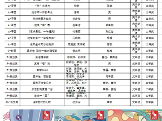 我校学子在第十三届全国大学生广告艺术大赛中再获佳绩