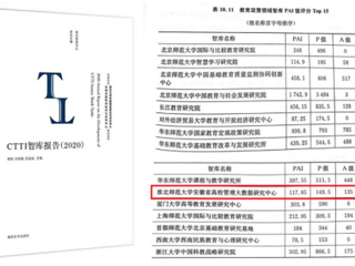 我校智库位列全国教育政策领域智库排名TOP15