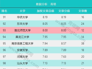 安徽省教育网首页报道学校进入自然指数（NI）中国大学百强榜