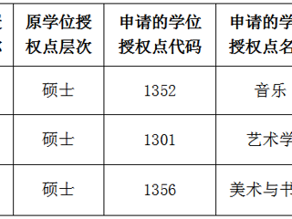 管家婆免费期期精准大全关于2022年硕士学位授权点对应调整的公示