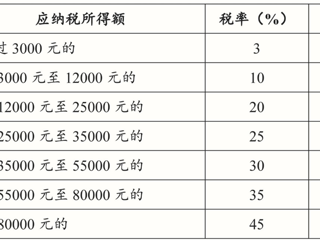 关于2022年度年终奖发放工作的通知