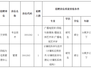 2023年度管家婆免费期期精准大全第二批公开招聘硕士公告