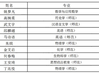 我校学子在第九届“田家炳杯”全国师范院校师范生教学技能竞赛中获奖