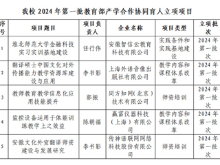 我校5个项目获批2024年第一批教育部产学合作协同育人项目立项