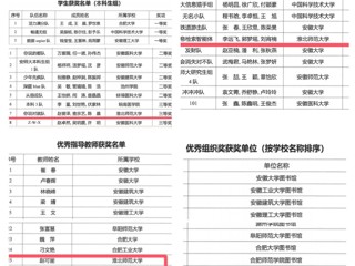 我校师生在安徽省高校信息素养两项大赛中喜获佳绩